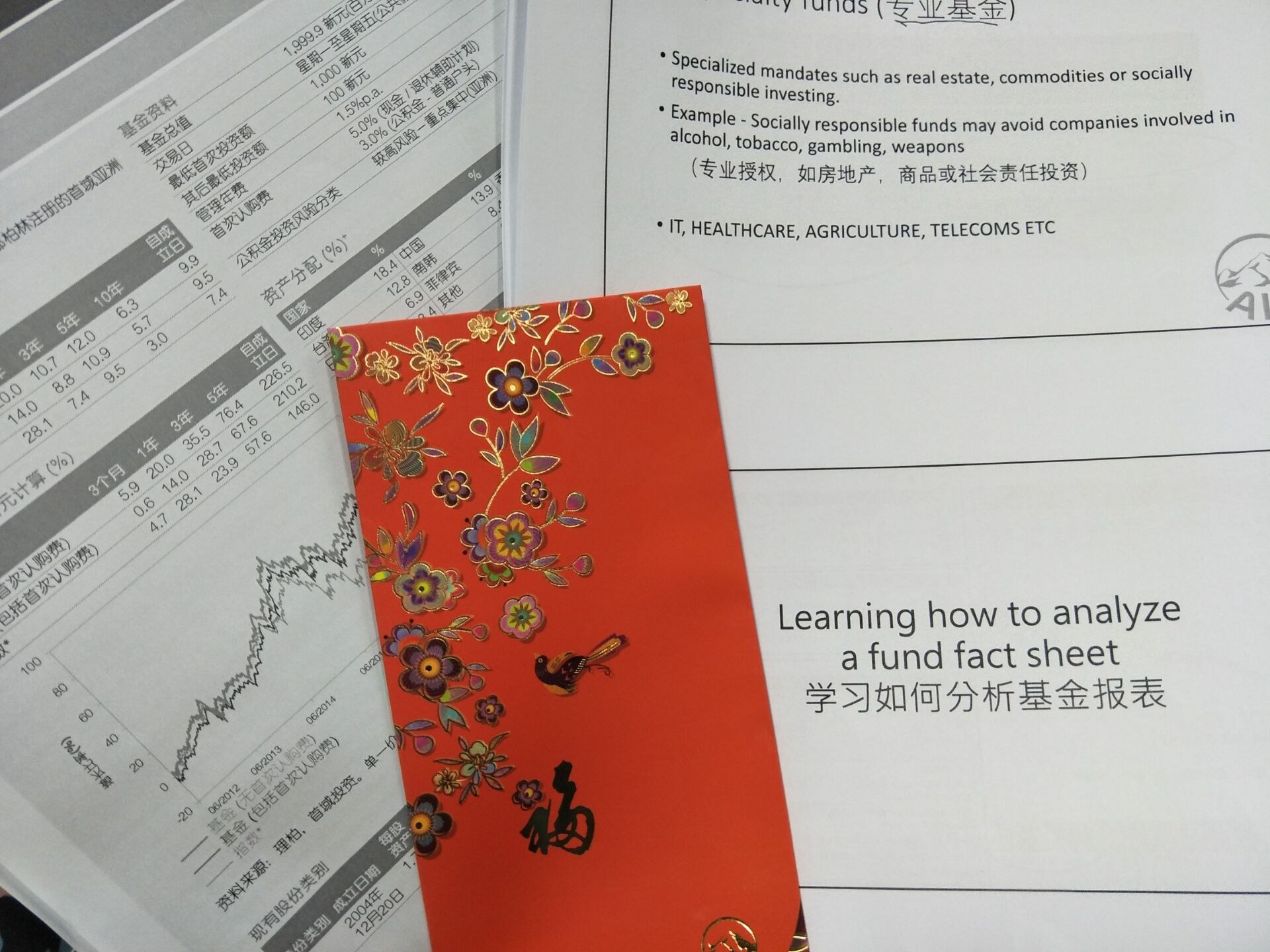 答对题得到的红包