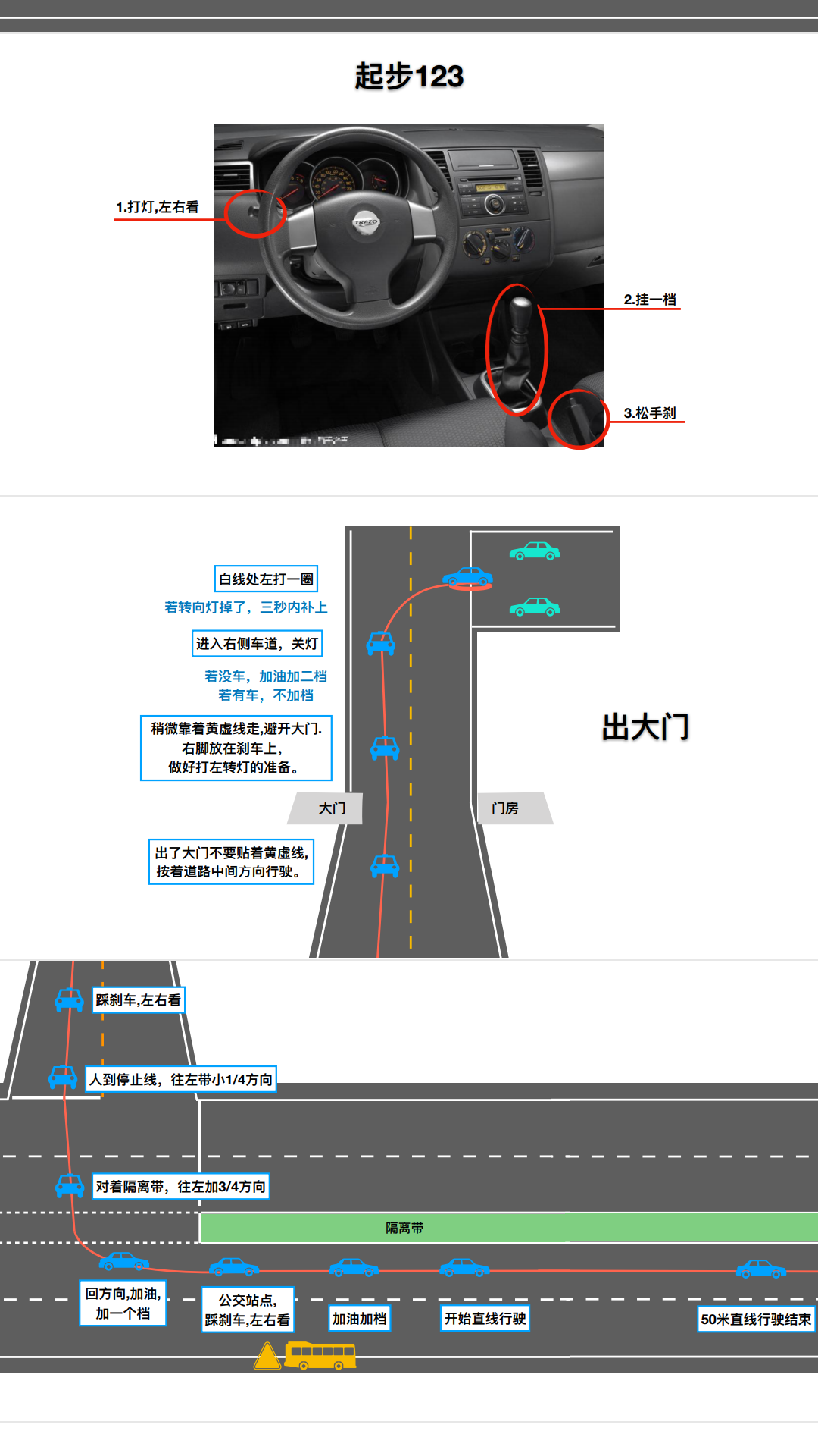 科三通关攻略（局部）